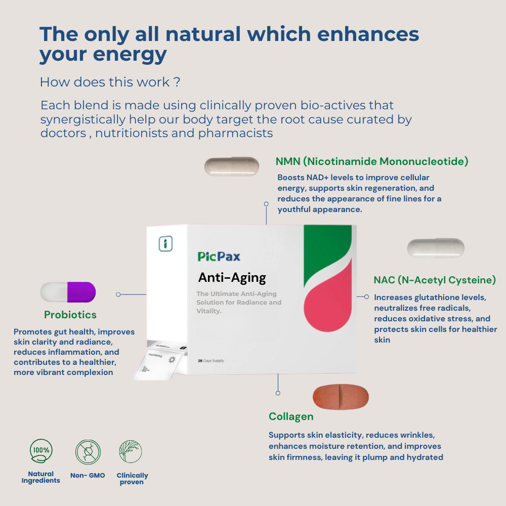 Anti-Aging Pax