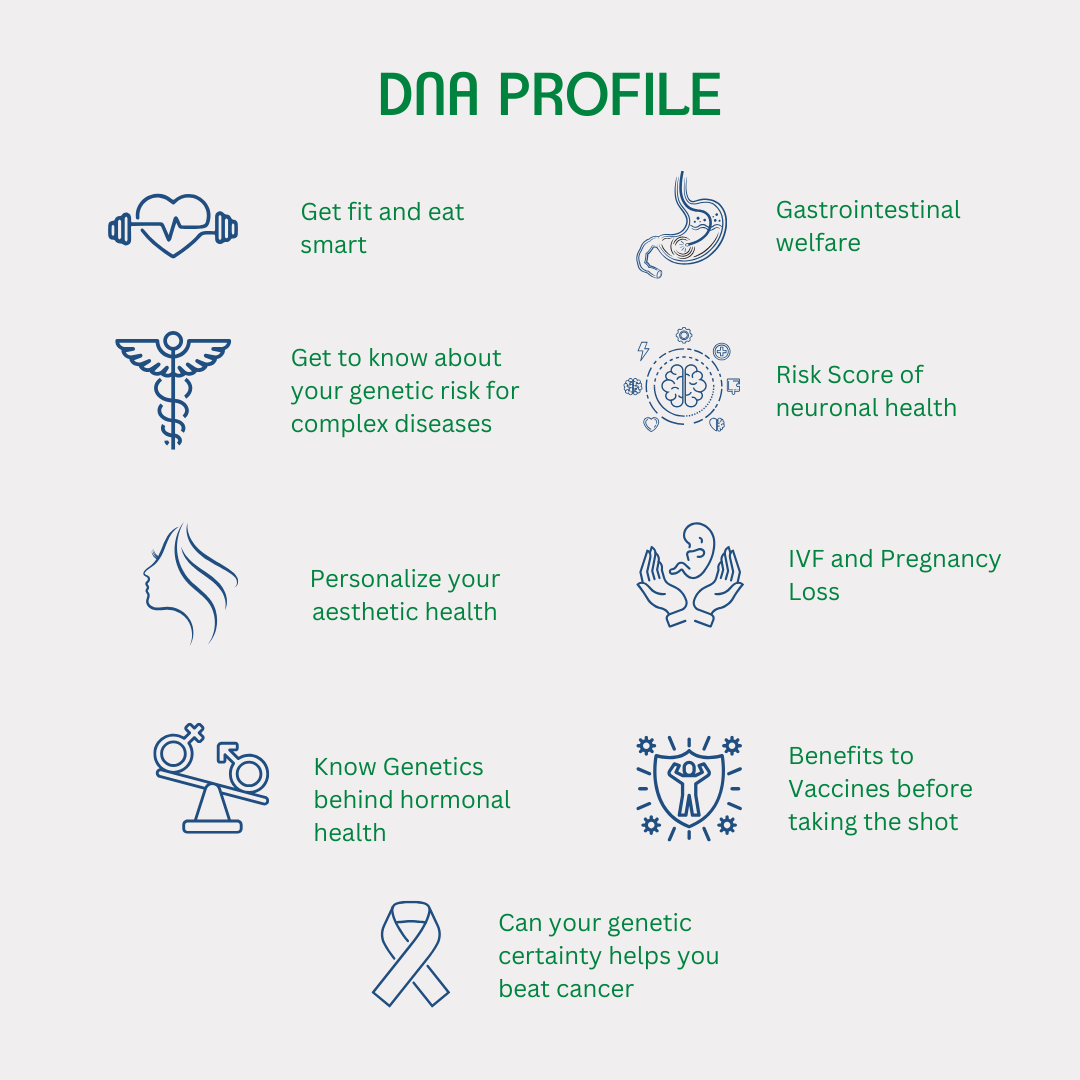 DNA Genetic Test