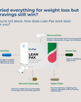 Lean Pax | Natural Weight Loss Detox Pack for Appetite Control